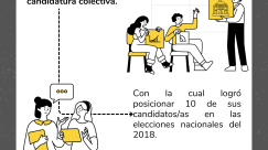 Caso de Estudio - Bancada Activista