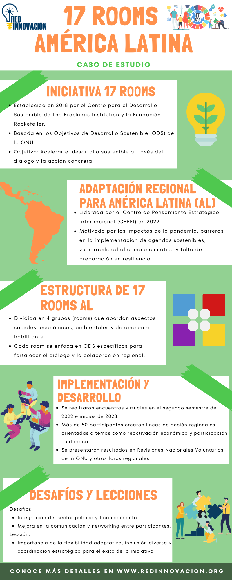 Caso de estudio- 17 Rooms América Latina