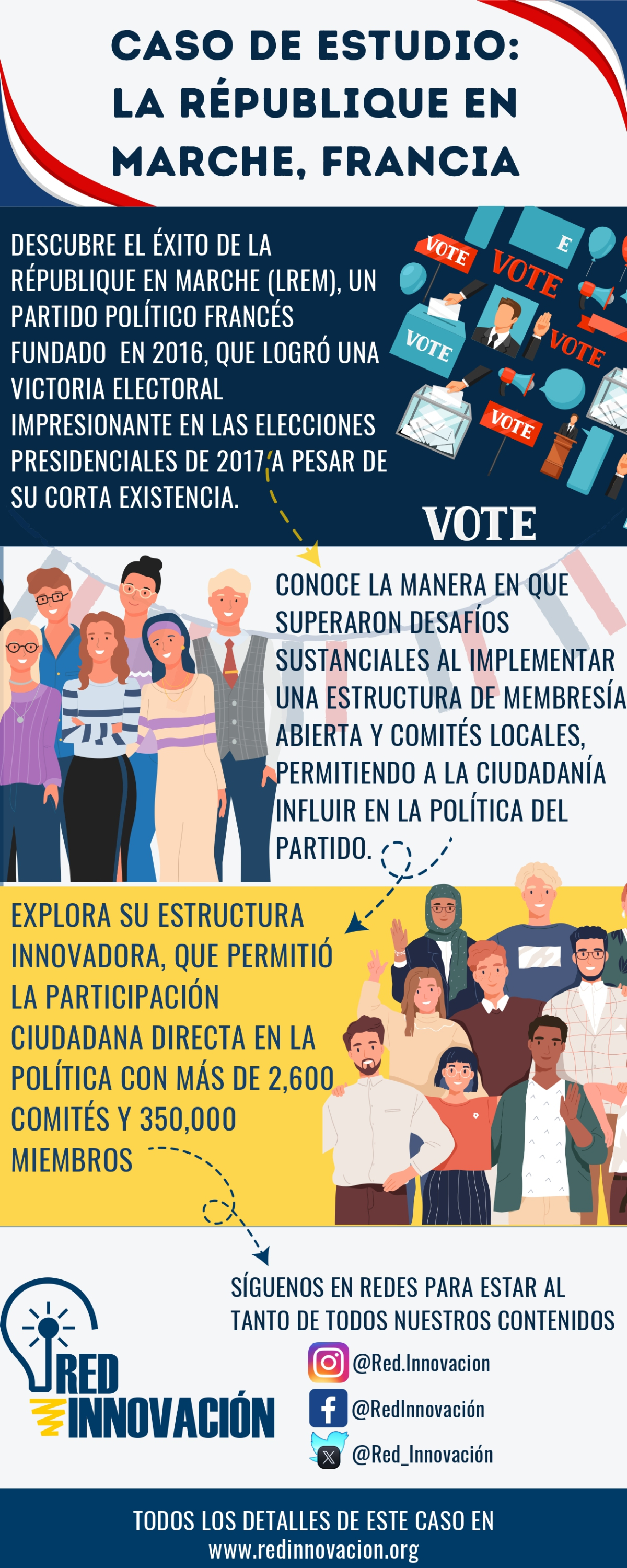 Caso estudio - La République en Marche, Francia