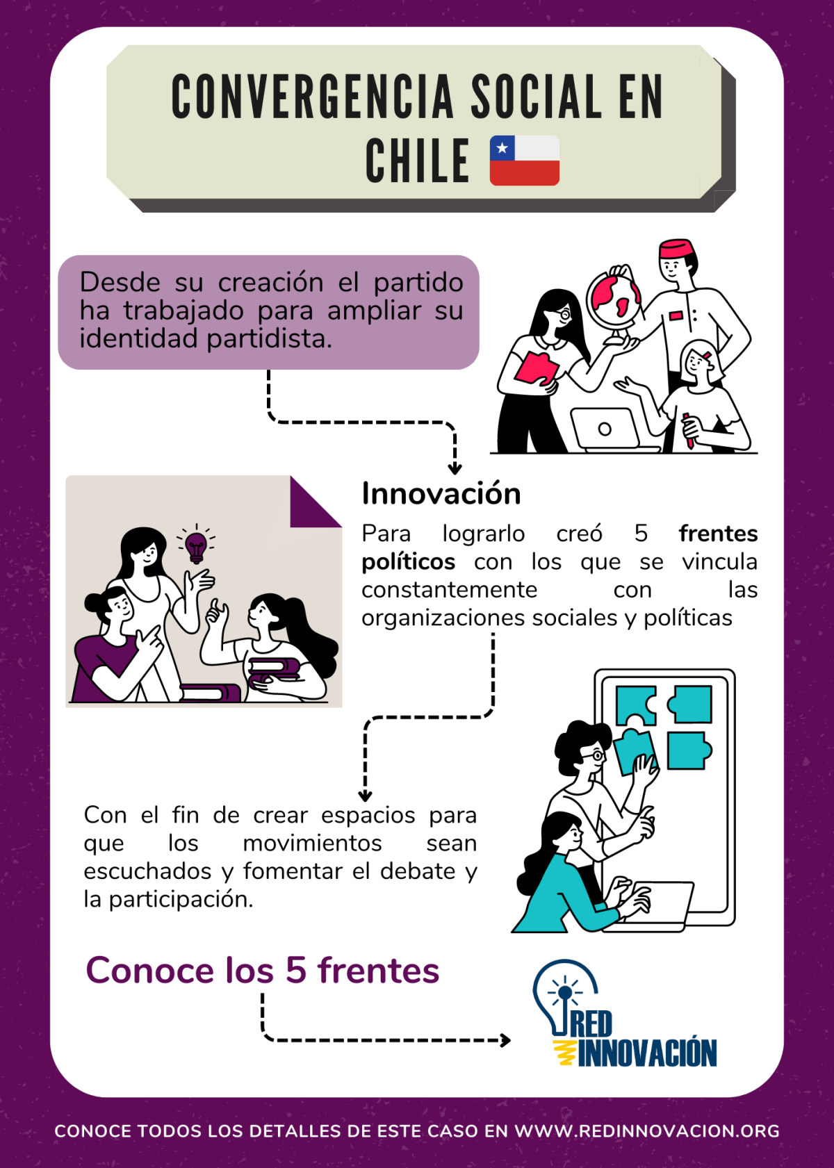 Caso de Estudio - Convergencia Social