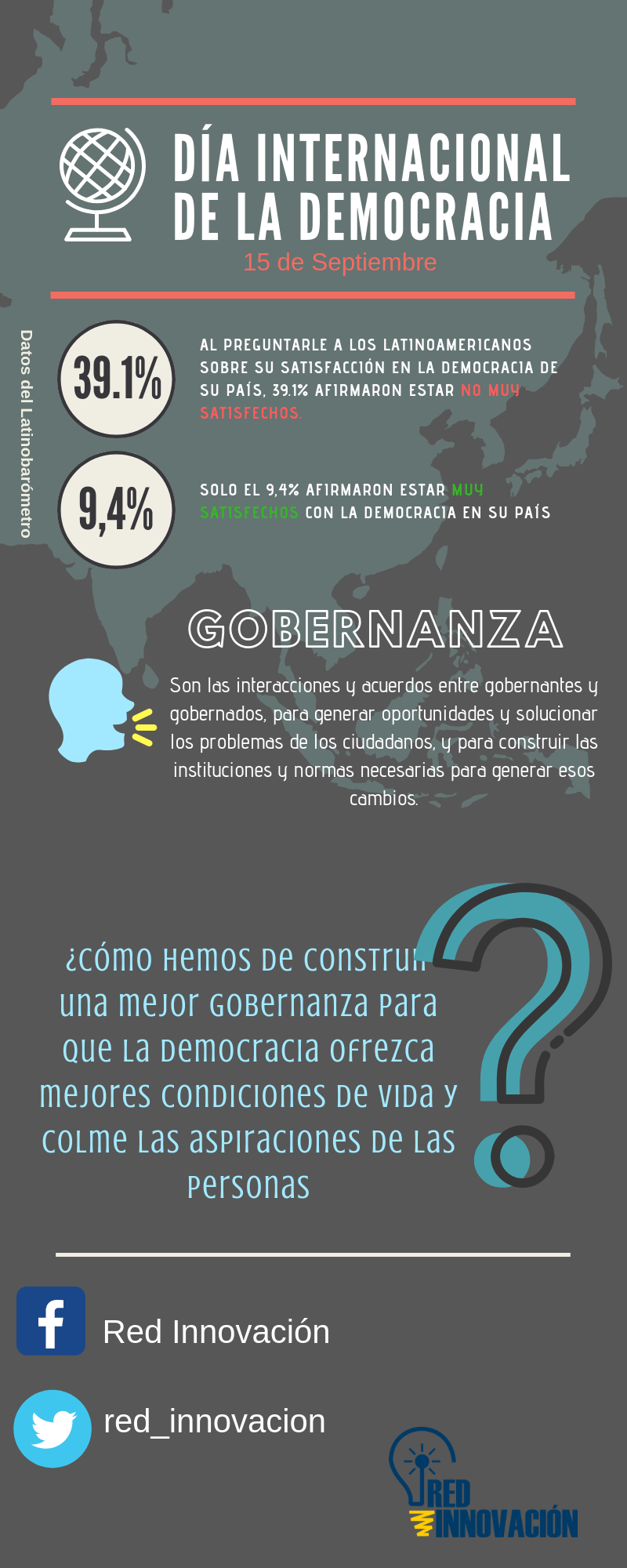 Día Internacional De La Democracia - Gobernanza | Red Innovacion