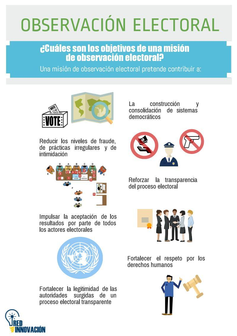 Infographic Infographic